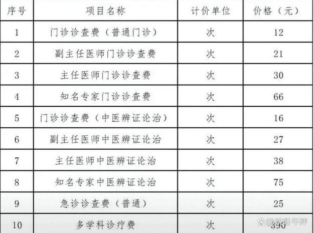 挂号费2026年收费标准