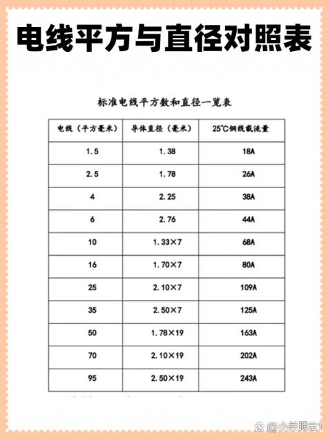 72v一般用几平方线
