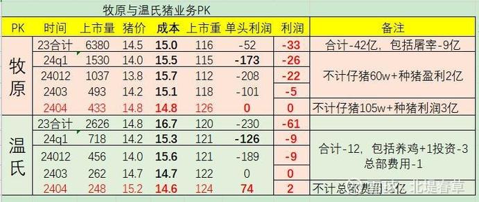 牛和羊养殖的利润