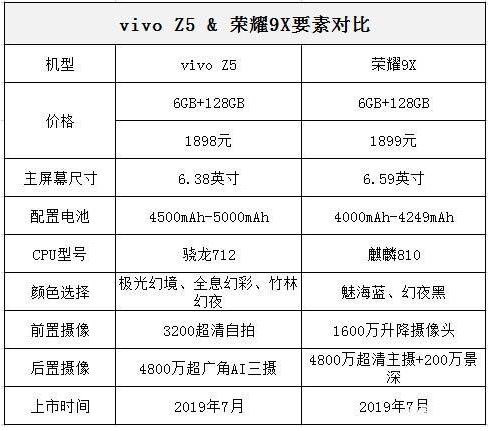 vivoz5现在还值多少钱