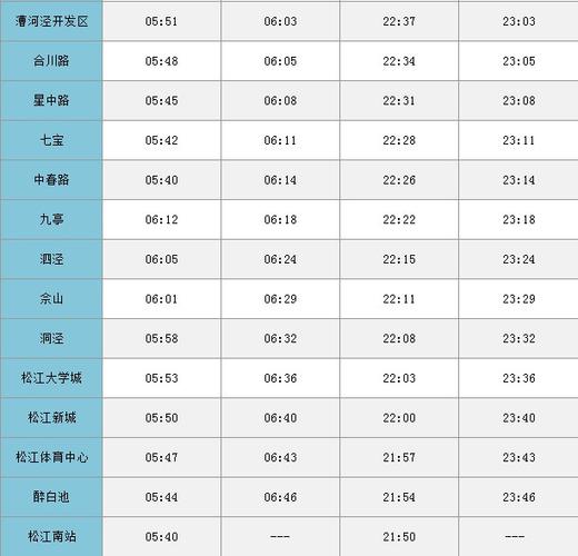上海9号线各站时刻表