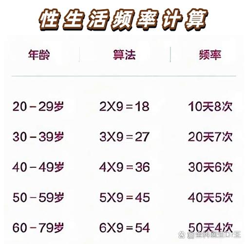 多久同房一次算正常