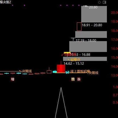 试盘线选股公式