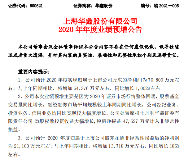 华鑫证券股票