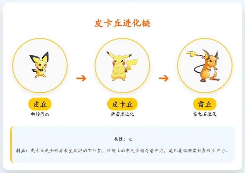 皮卡丘进化