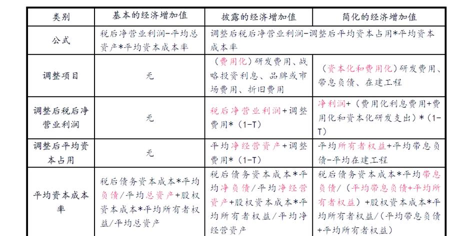 eva经济增加值的优缺点