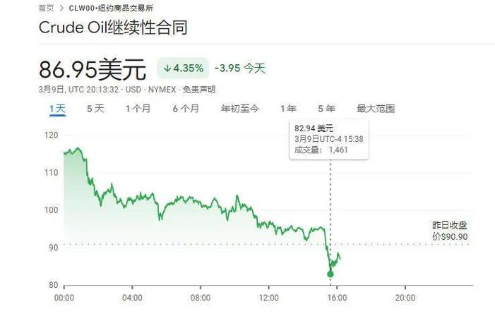 纽约原油最新价格行情