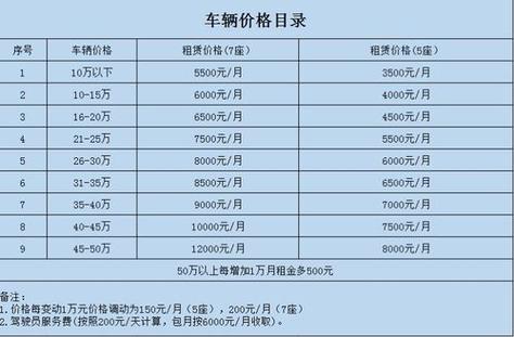 太原市汽车租赁价格明细表