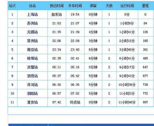上海南站全部车次