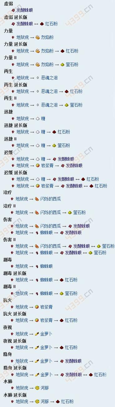 我的世界药水合成表大全手机版