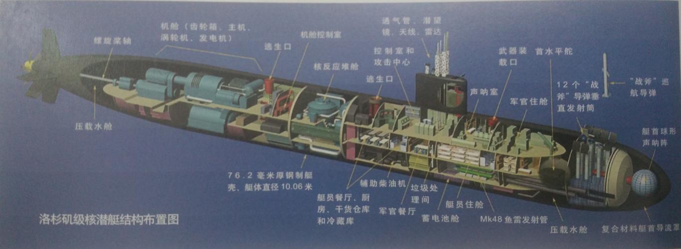 核潜艇级别怎么界定