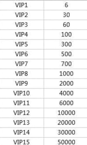 红警ol贵族价格表v18