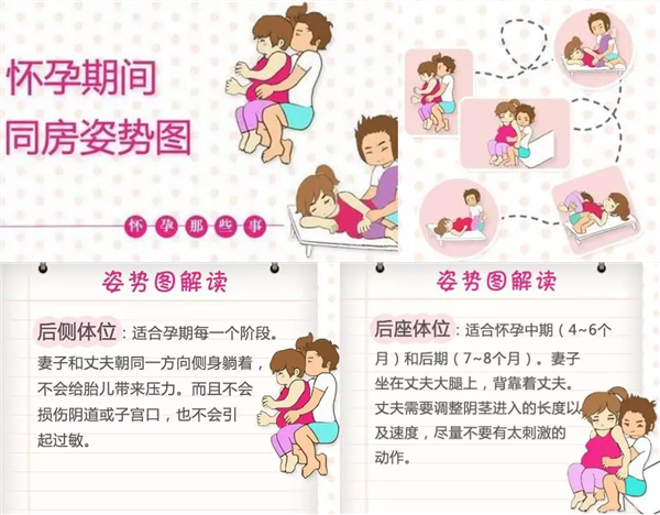孕期前三个月同房