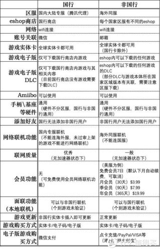 switch国行可以玩王者吗