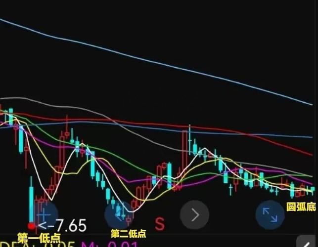 蜻蜓点水股票走势