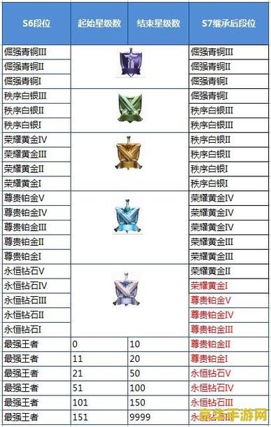 王者荣耀如何显示战队称号