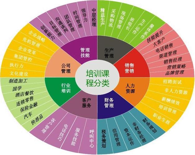 企业培训课程