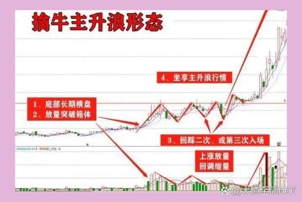 最正确的炒股方法