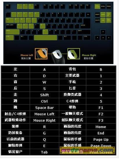 cf职业选手用什么键盘