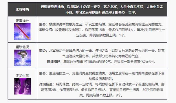 天龙八部逍遥技能分析