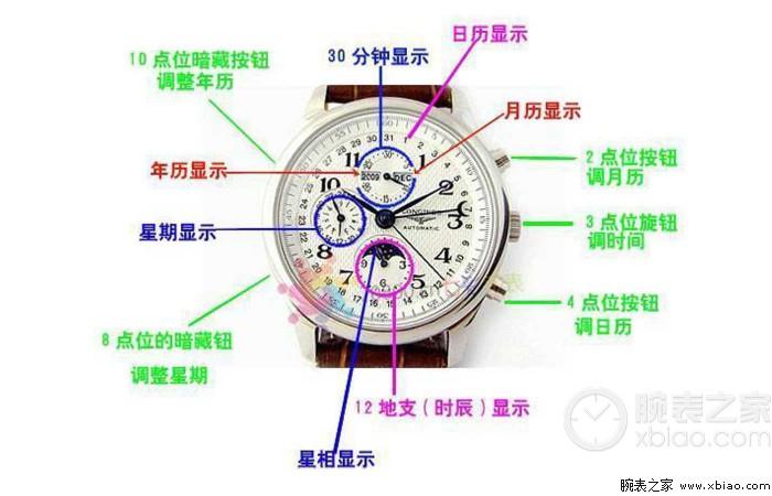 浪琴表不走了怎么上弦