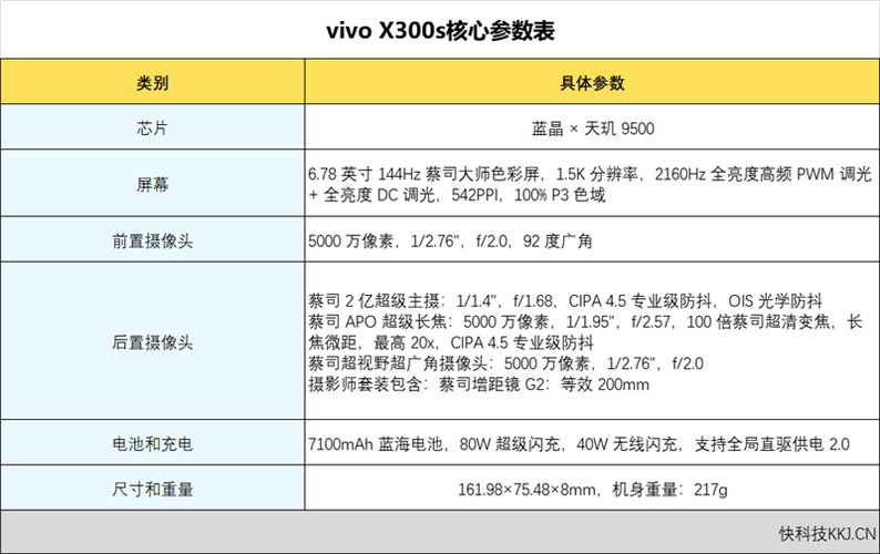 vivox300s参数详细参数