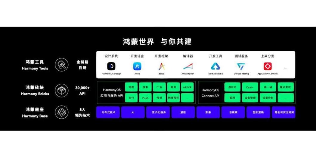 华为鸿蒙系统工具栏在哪里