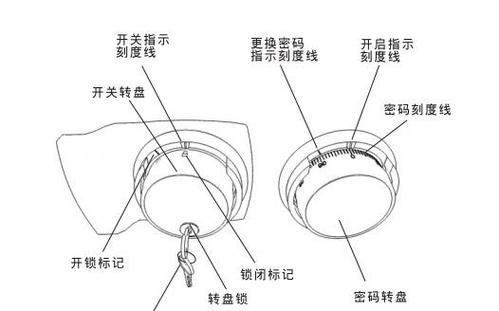 门锁是顺时针还是逆时针