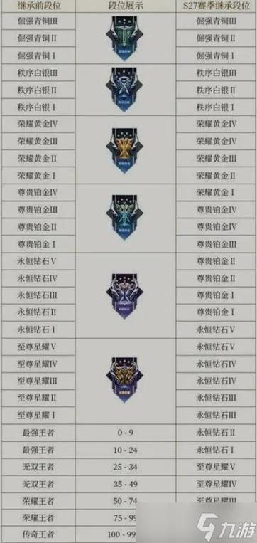 王者荣耀赛季结算段位继承