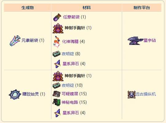 灾厄法师毕业饰品