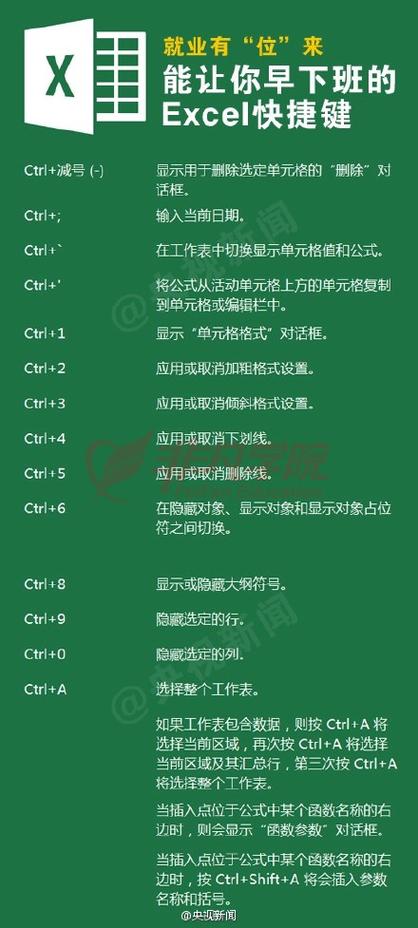 格式刷是哪个快捷键