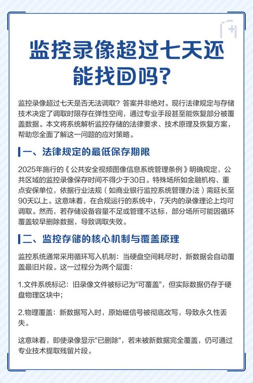 监控是不是七天覆盖一次