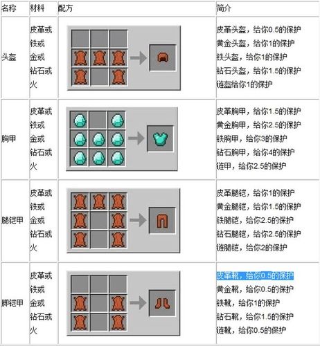 我的世界盔甲商店建造教程