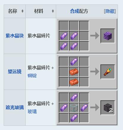 紫水晶我的世界