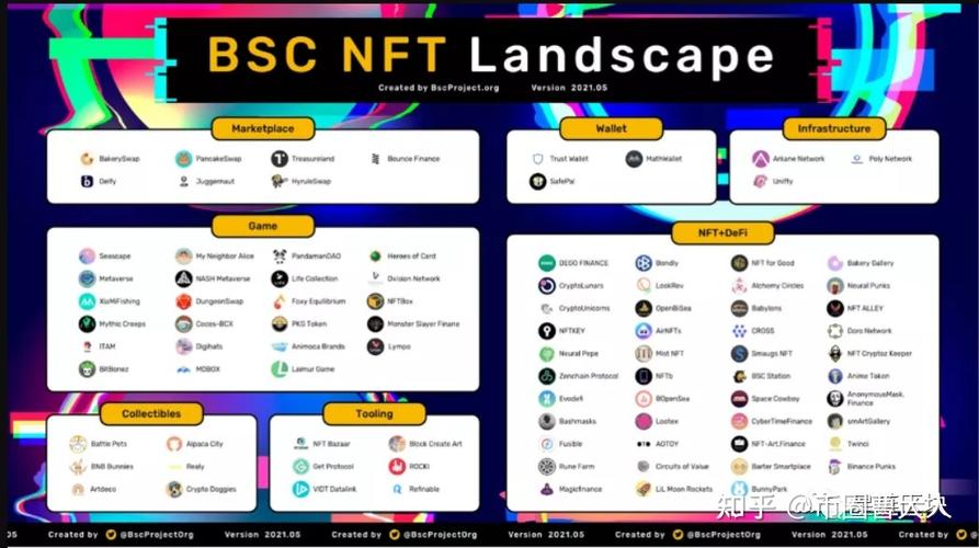 国内最火的nft交易平台