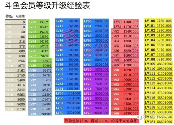 斗鱼主播礼物分成比例