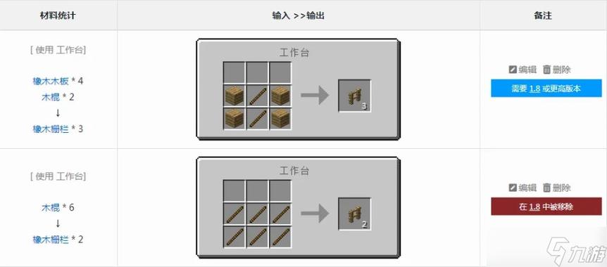 我的世界石头栅栏合成