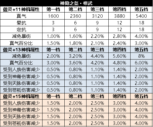 诛仙3绘影神机任务流程