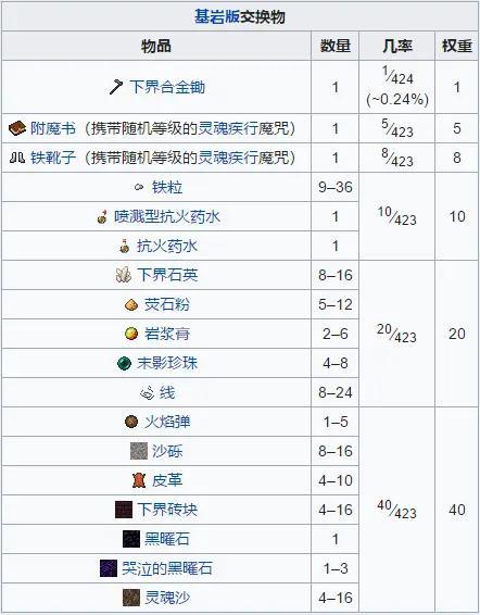 基岩版猪灵为什么不交易