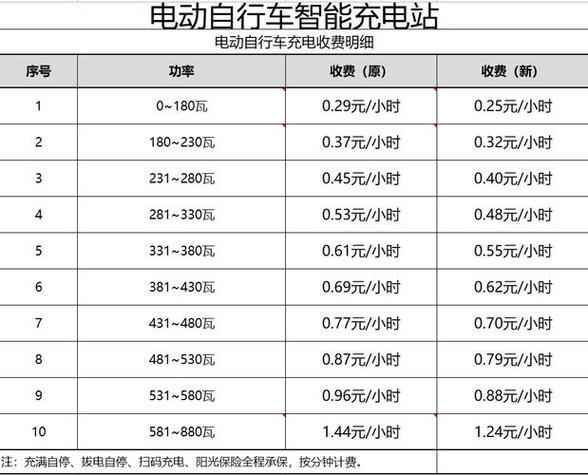 充电桩价格明细表