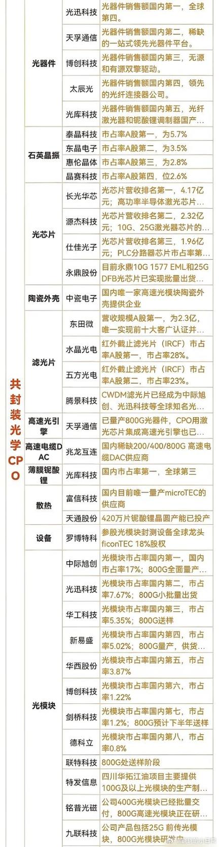 光模块的龙头股票