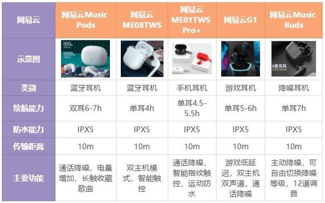 耳机有线的好还是蓝牙的好