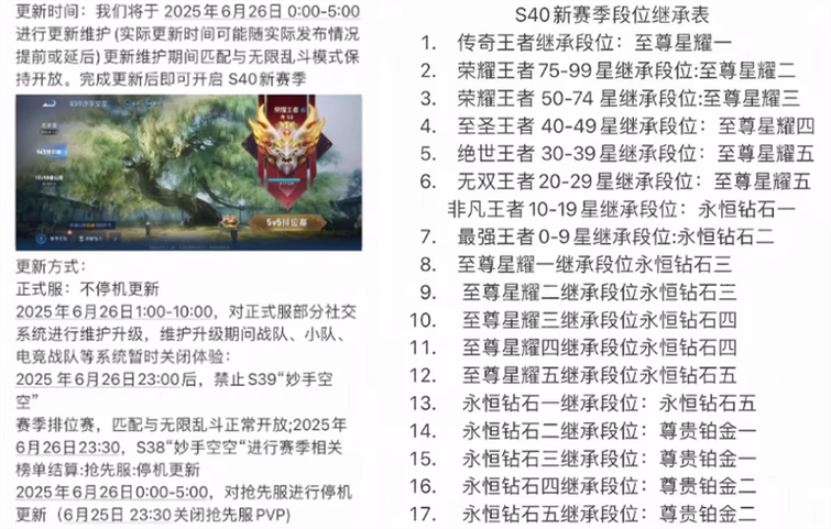 王者荣耀顶级辅助称号怎么获得