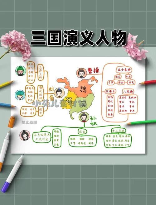 三国演义主要人物简介