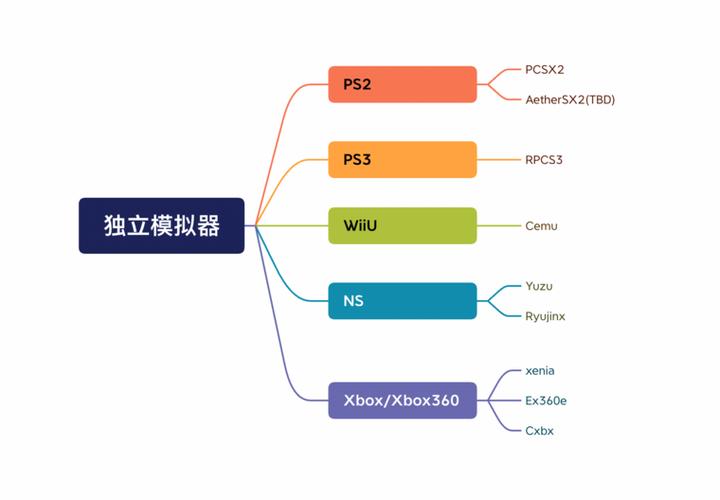 ps3模拟器pc版最低配置