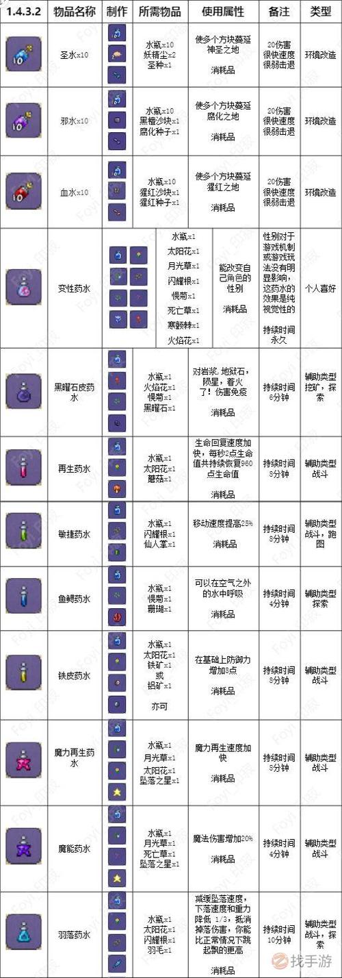 泰拉瑞亚怎么一次性制作很多物品