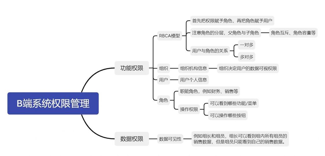 vivo辅助功能权限怎样开启