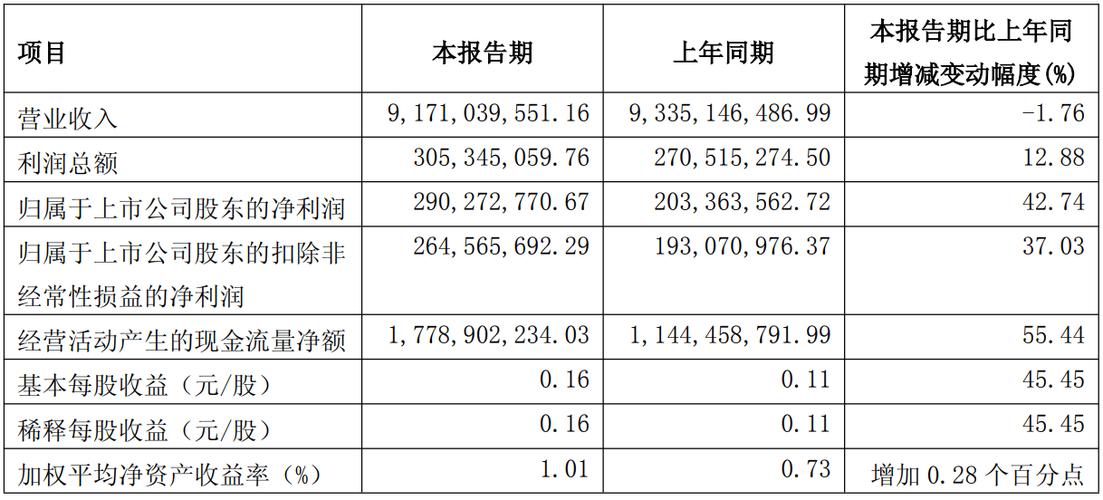 长电科技即将暴涨