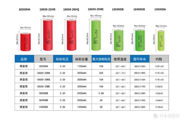 2号电池尺寸规格表