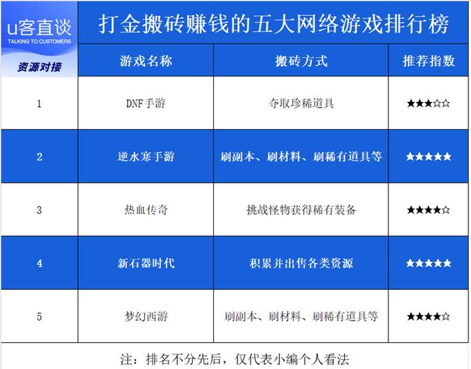 游戏打金排行榜第一名